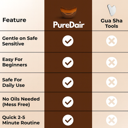 Pure-Dair Lymphatic Drainage Brush